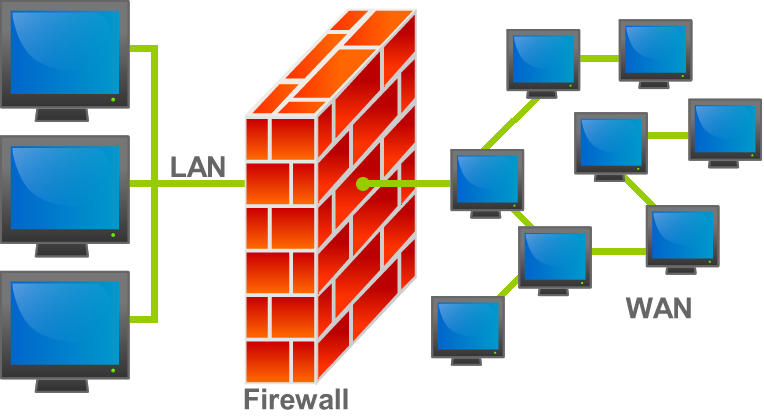 FirewallDiagram