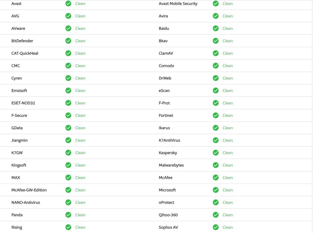 VirusTotal Scanning report