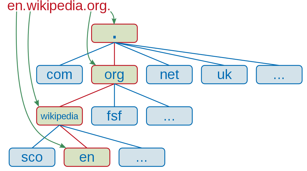 DomainTLDSchema