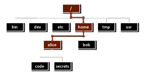 Absolute Path - AGR Technology