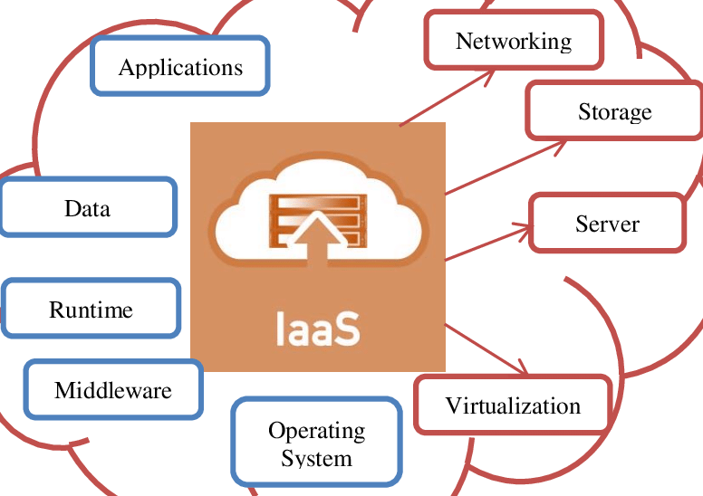 IaaS_Layout_Diagram