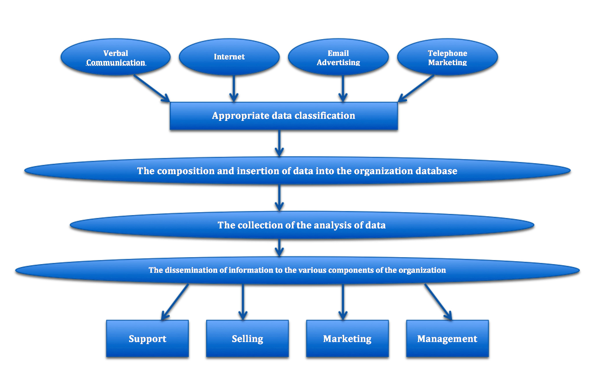 CRM Customer Relationship Management AGR Technology