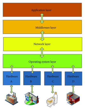 Middleware - AGR Technology