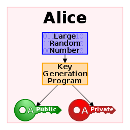 Public_Key_Encryption