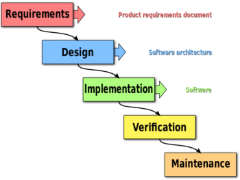 Custom Software Development Australia & Global - AGR Technology
