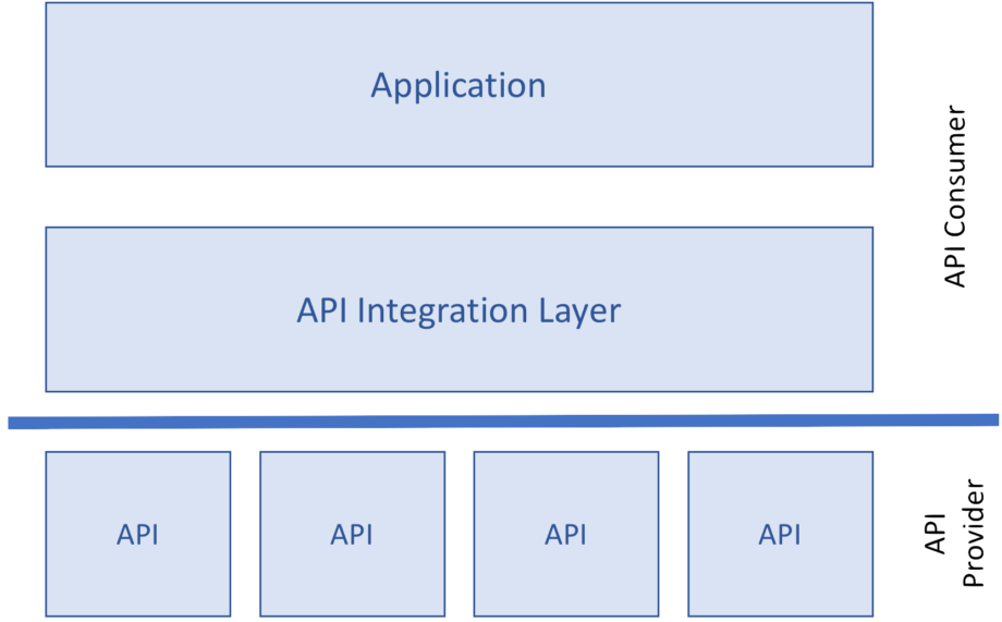 API (Application Programming Interface) - AGR Technology