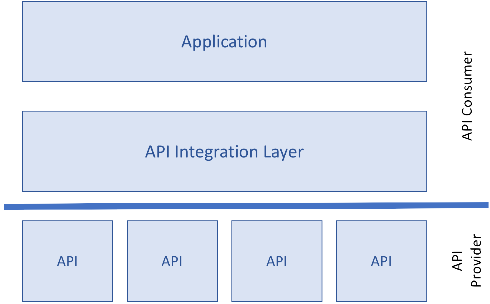 apis-application-layer-client