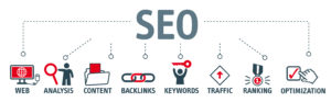 SEO Breakdown