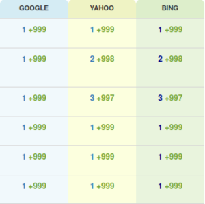 Local Pack SEO Services: Dominate the Map Results and Win More Customers Locally 37 MoreLocalRankingExamples