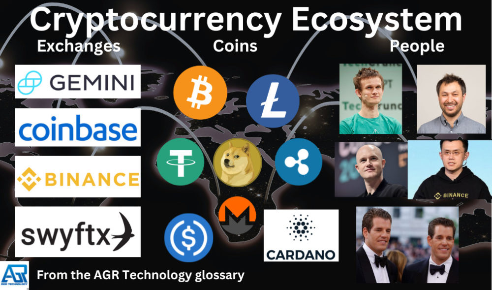 Crypto Ecosystem - AGR Technology