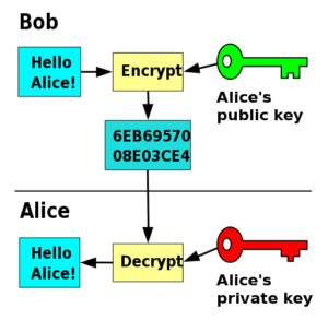 Public_key_encryption_diagram