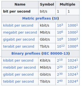 Picture of terabit per second