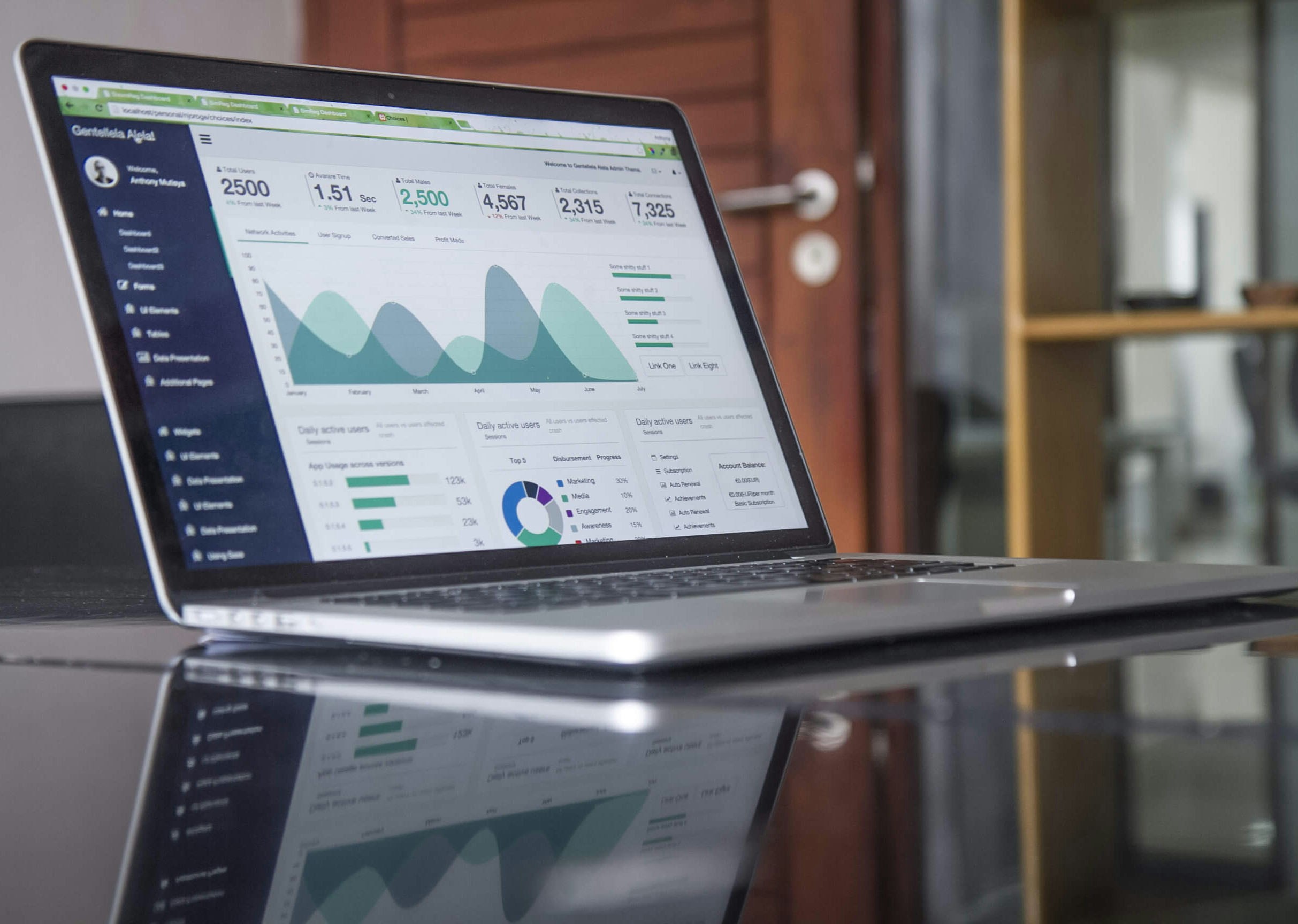 Digital Marketing Services Brisbane 35 Digital Marketing Services For Business