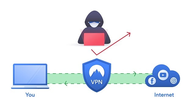 Understanding VPN Importance in the Netherlands