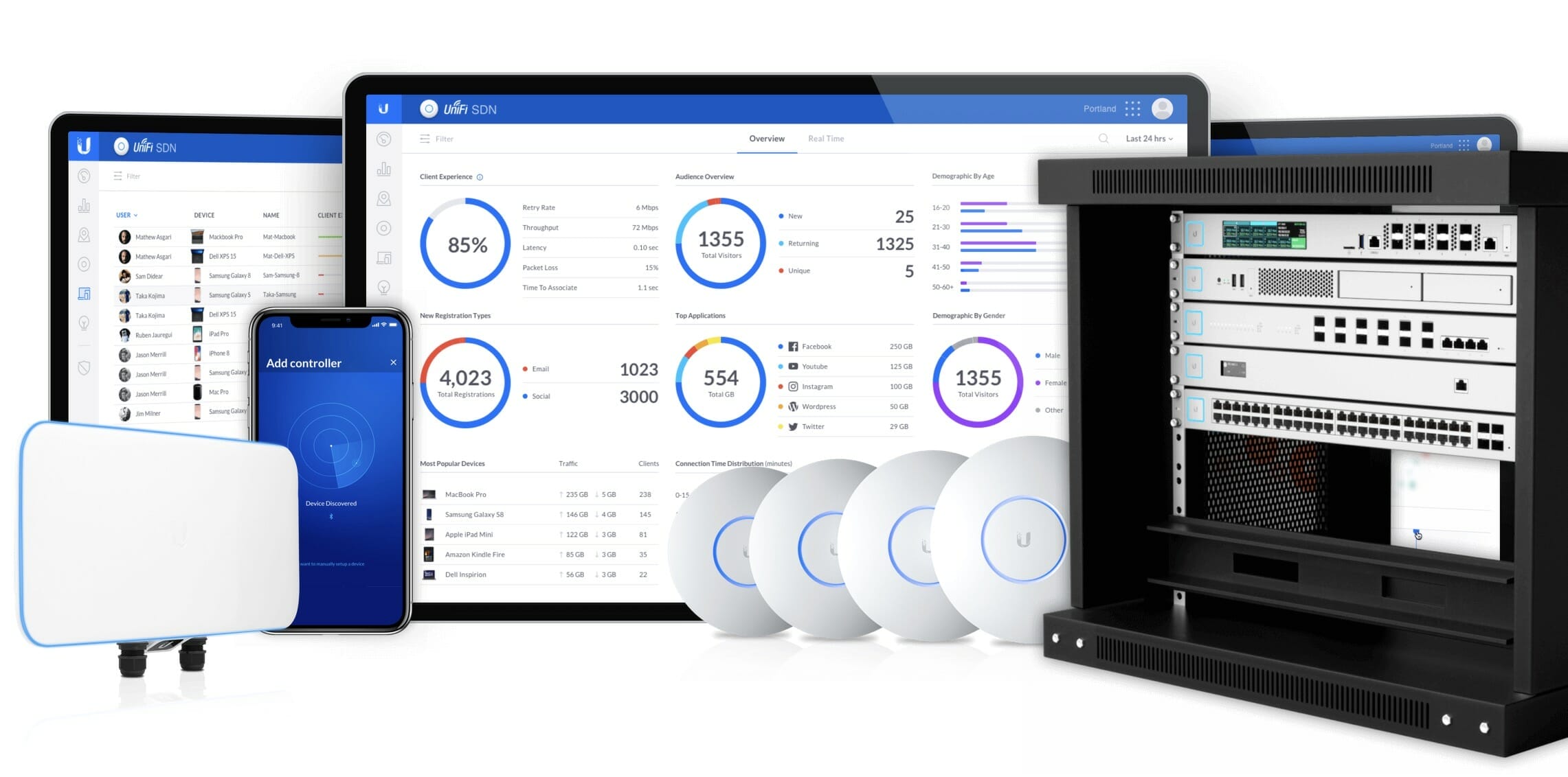 UniFi Networking for Small Businesses