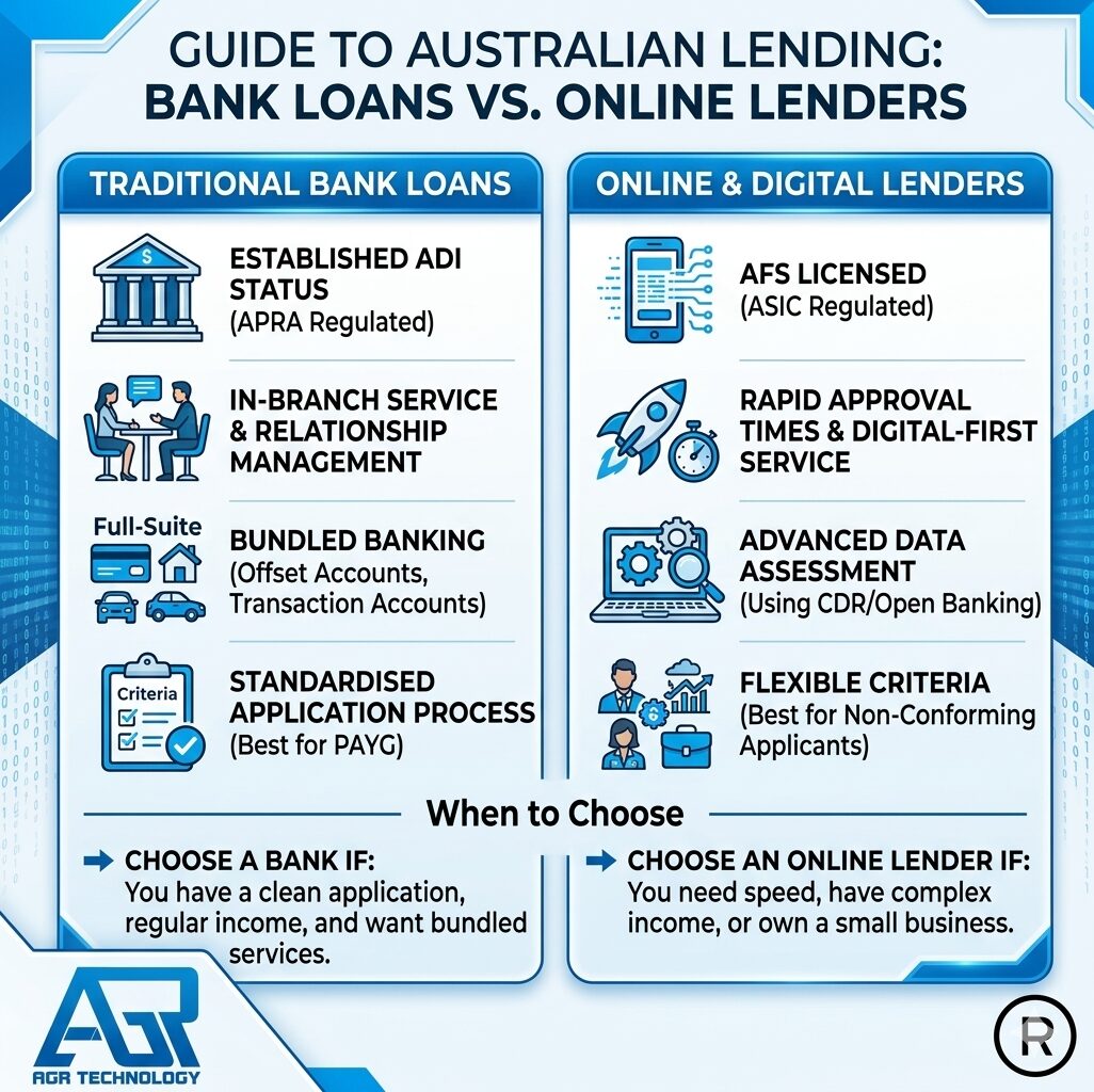 Best Small Business Loans Australia 39 Bank Loans vs Online Lenders in Australia
