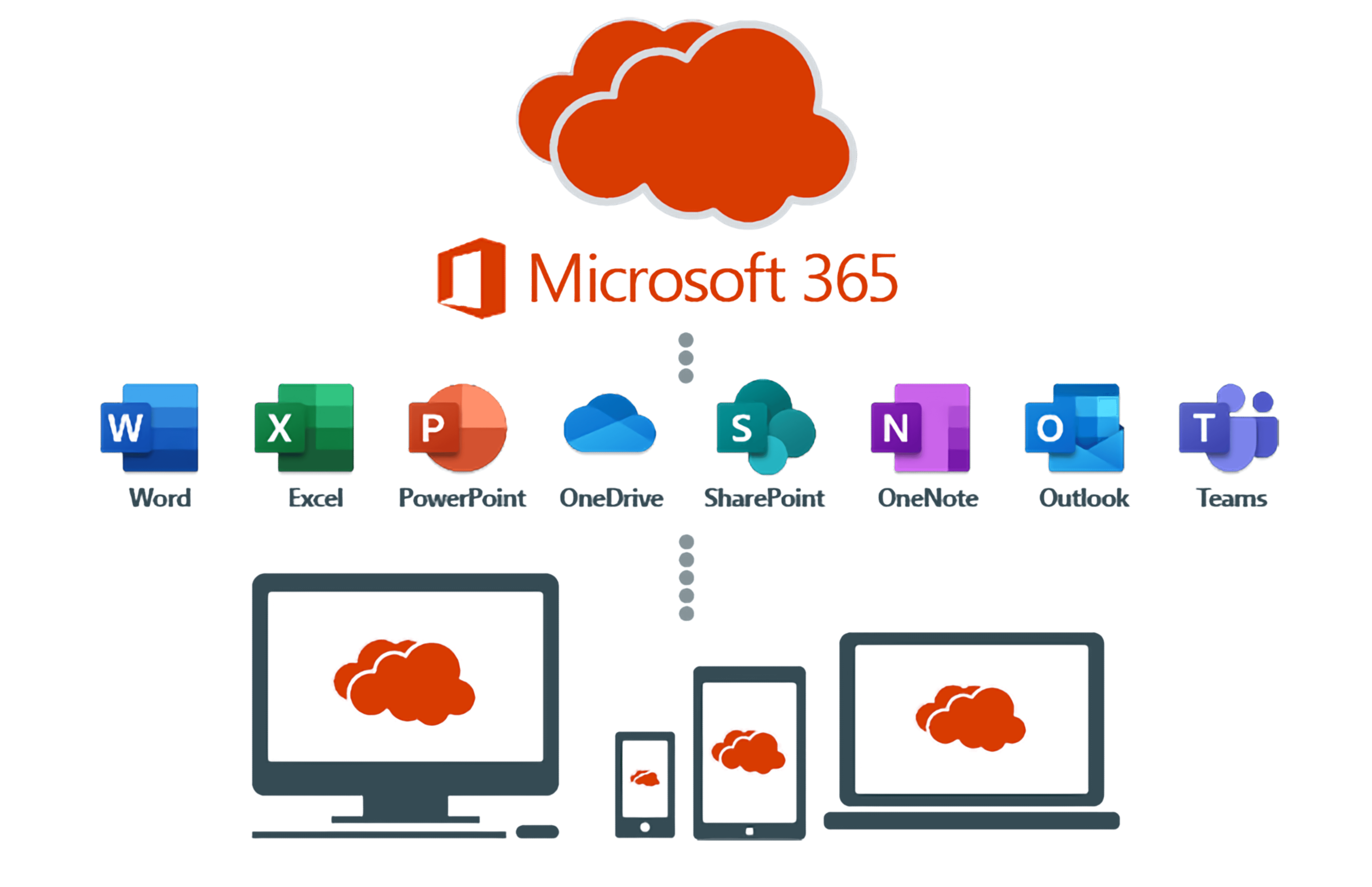 Benefits of Professional Office 365 Support for Melbourne Businesses