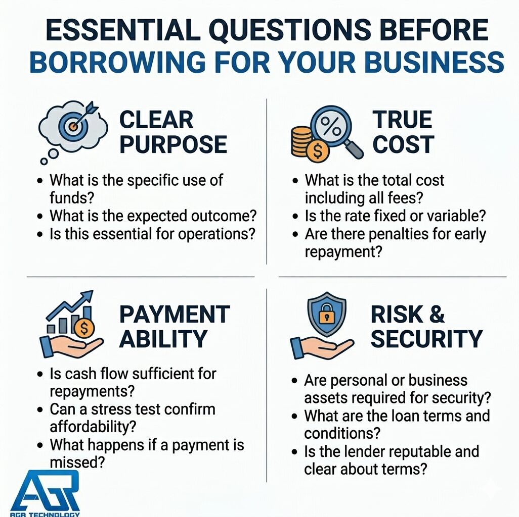 Best Small Business Loans Australia 38 Questions to Ask Before Taking a Business Loan Infographic
