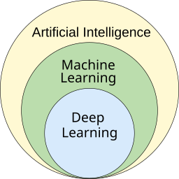 What Machine Learning Is And How It Differs From Traditional Programming