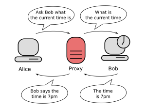 Best Proxies for Price Monitoring That Give Businesses a Real Competitive Edge 7 960px-Proxy_concept