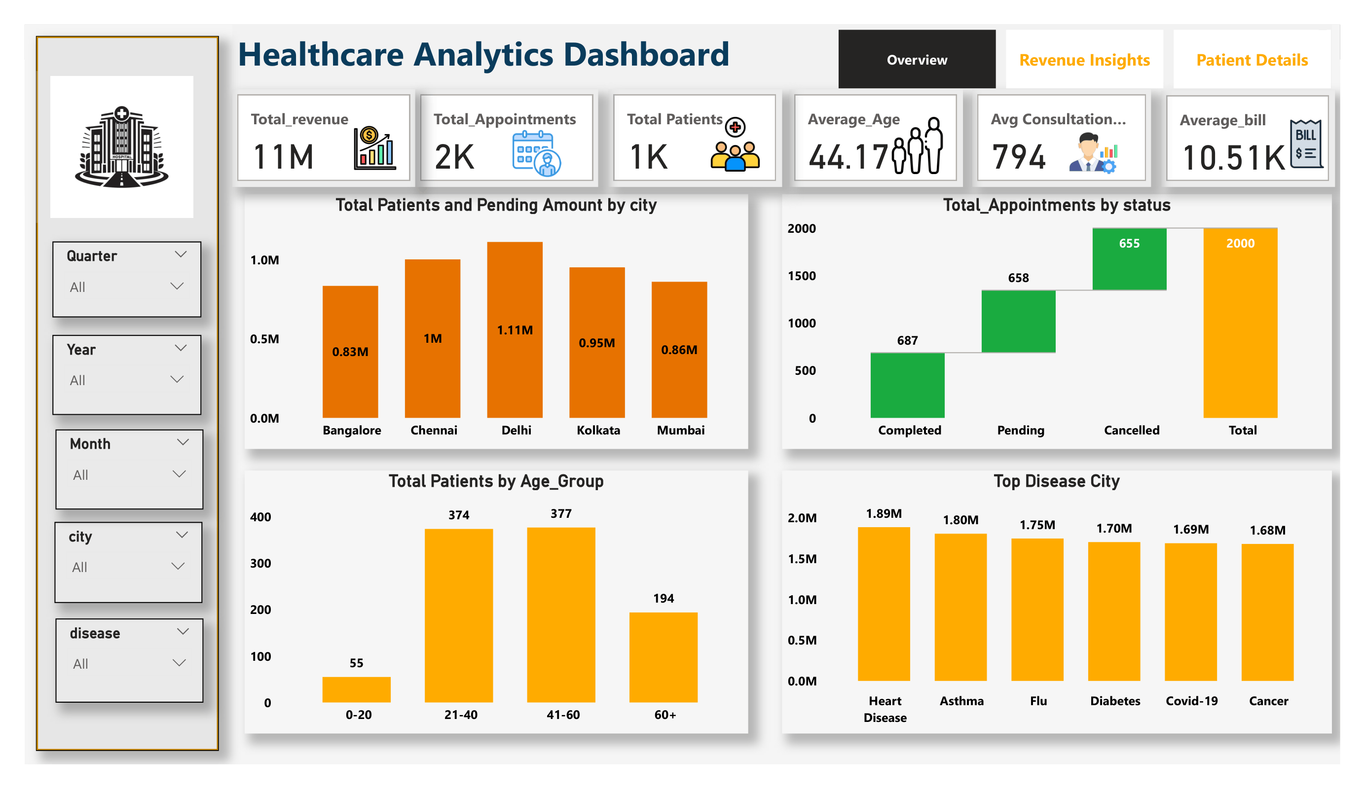 Software Portfolio 29 HealthcareAnalyticsDashboard