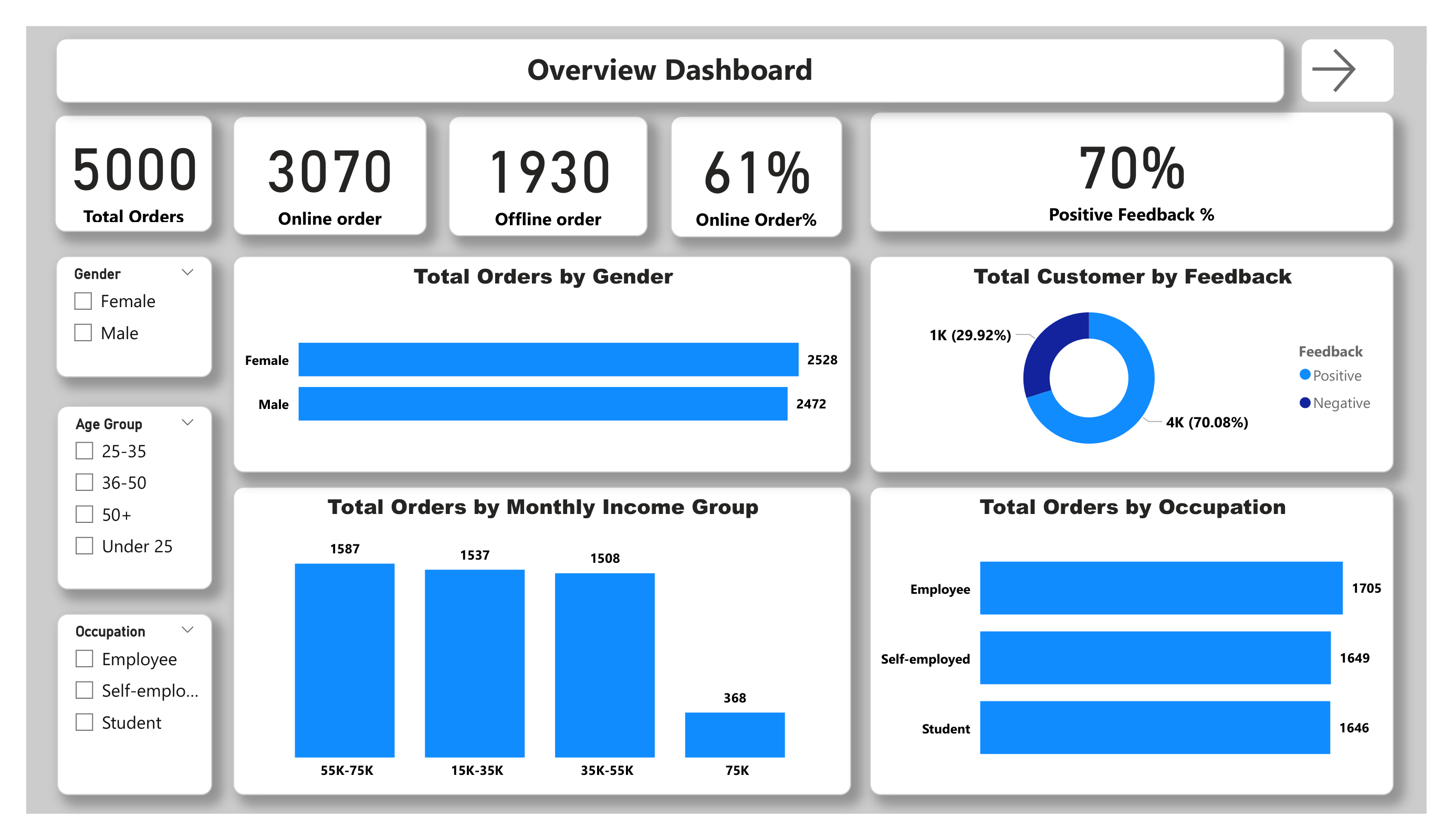 Software Portfolio 30 PurchaseOrderDashboard