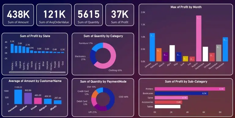 SalesDashboardDemo