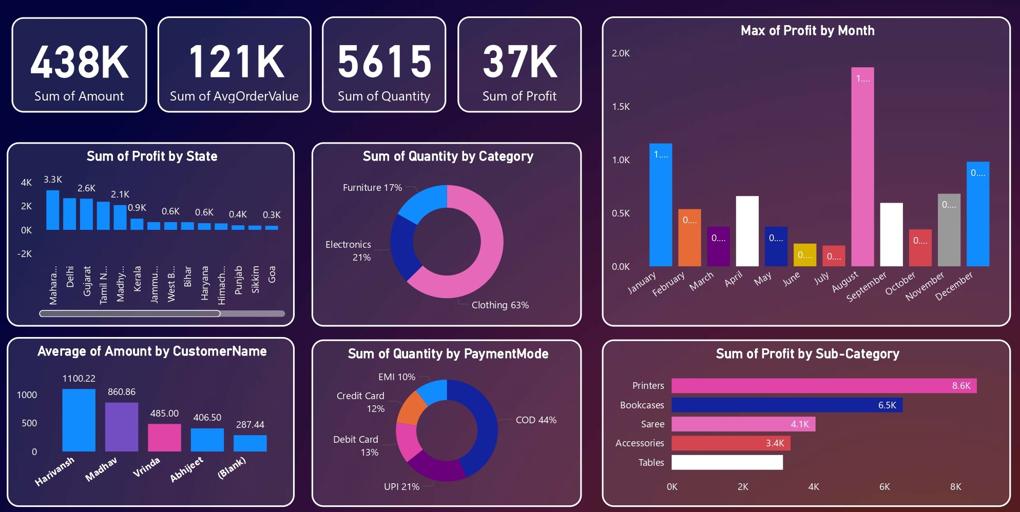 Custom Data Dashboards for Analytics 39 SalesDashboardDemo