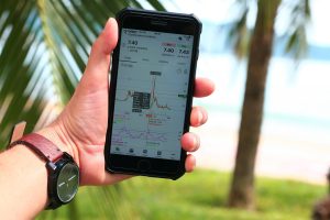 What Is Trading Software? 2 What Trading Software Is And How It Works